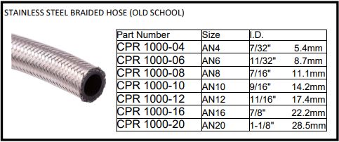 B1500 Hose chart