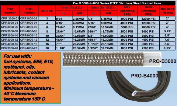Pro B4000 B3000