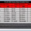 Pro-B Chart
