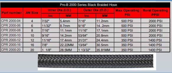 Pro-B Chart