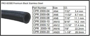 B2000 standard chart