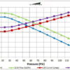 Sinister Electric In-Take Fuel Pump kit. 400-lph maxflow - Thumbnail Image 2