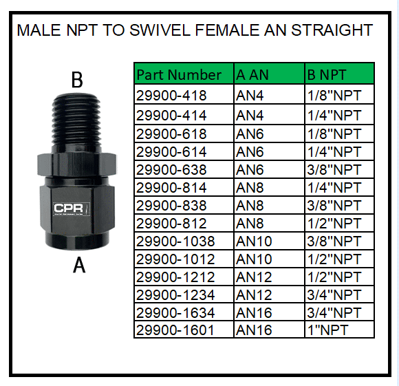 NPT to Swivel Chart